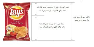 توان راکتیو در انرژی الکتریکی