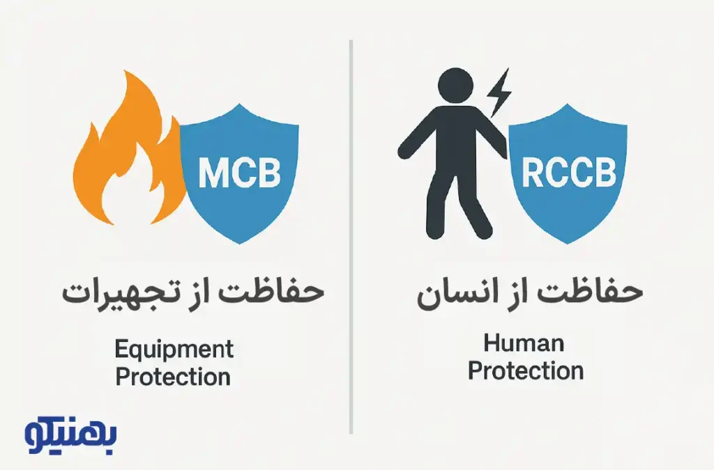 تفاوت کلید مینیاتوری و محافظ جان