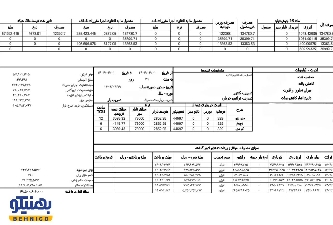 مورد یک بعد اصلاح