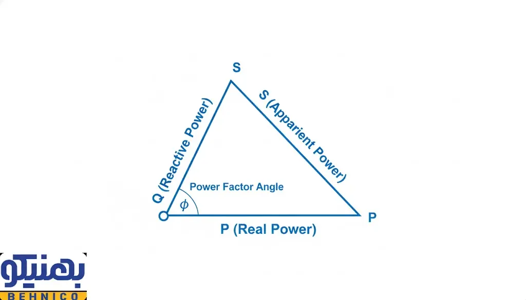 ضریب توان چیست 