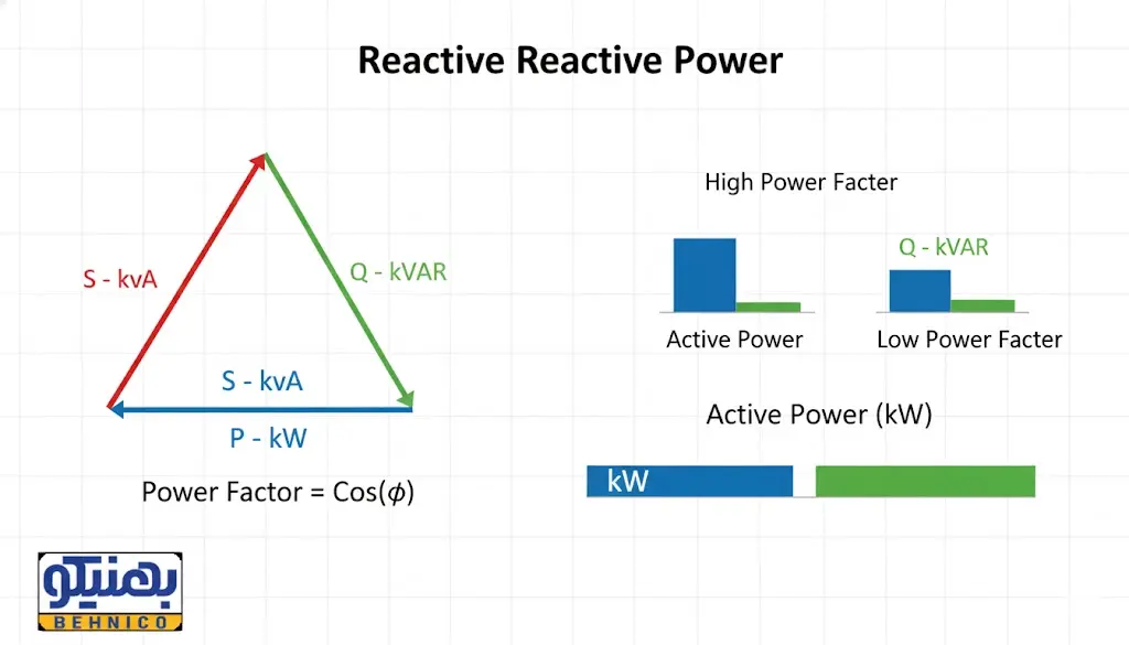 توان راکتیو