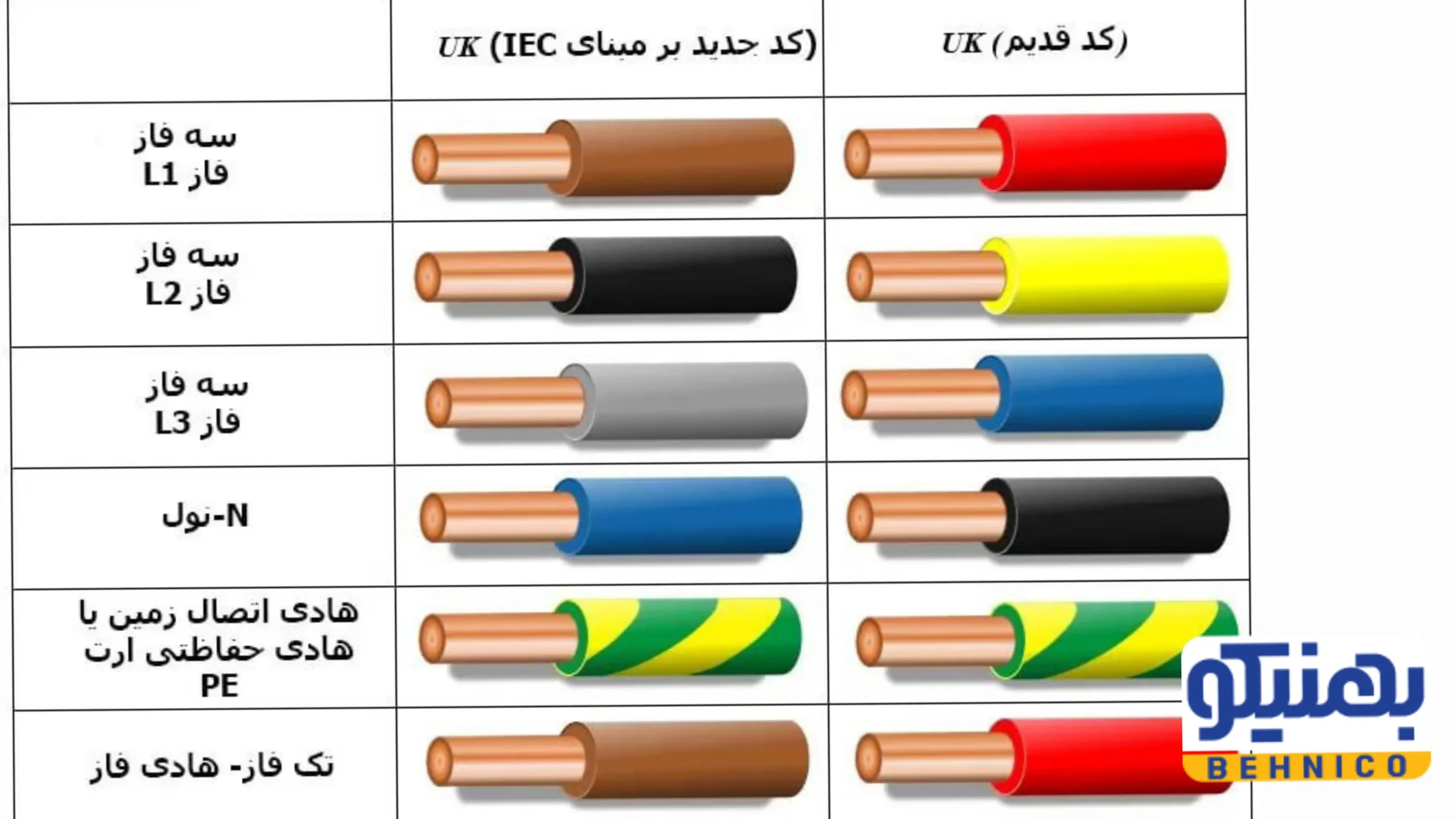 رنگ سیم برق