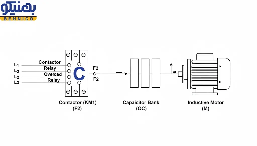 اتصال خازن به موتور