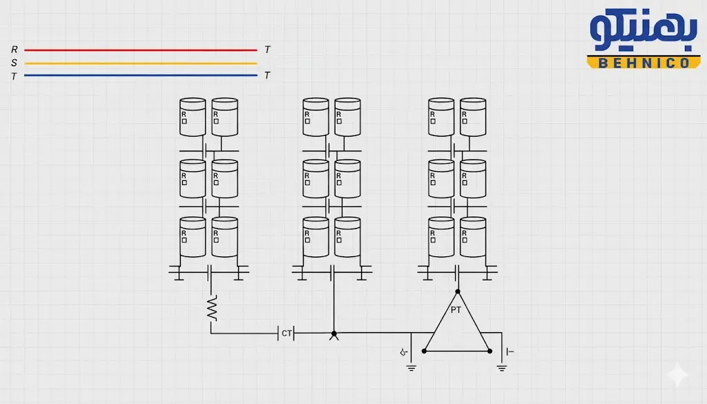 حفاظت بانک خازن ستاره رایج