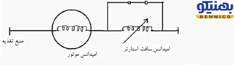 جریان راه اندازی (Inrush Current) و مقایسه آن با راه اندازی نرم.