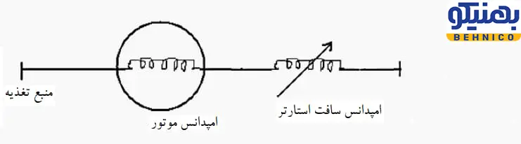 ساختار و نحوه عملکرد سافت استارتر یا مدارهای کنترل.
