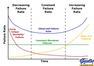 عیوب ساخت در خازن