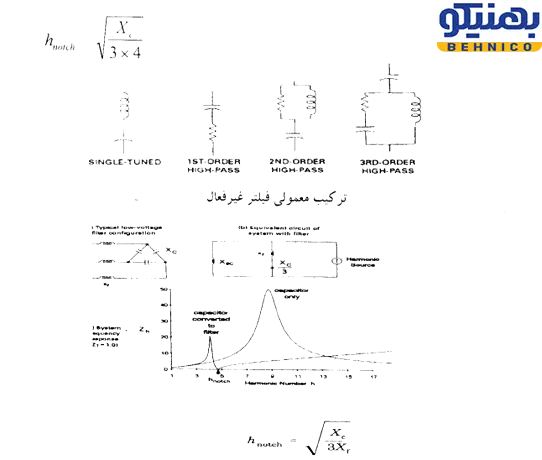 ترکیب فیلترهای غیرفعال