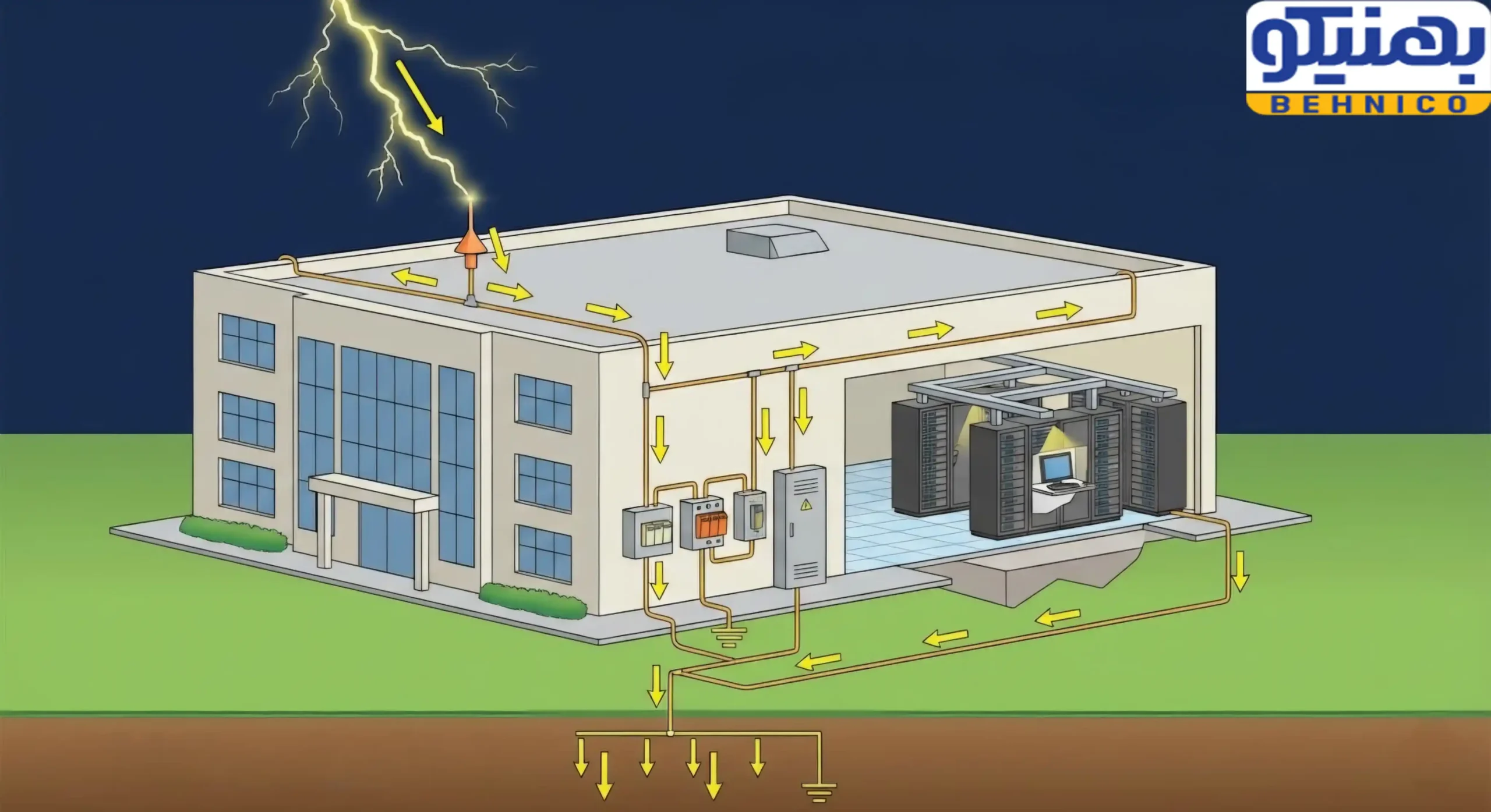 حفاظت تاسیسات از صاعقه و اضافه ولتاژ