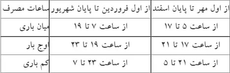 نمودار ساعات مصرف