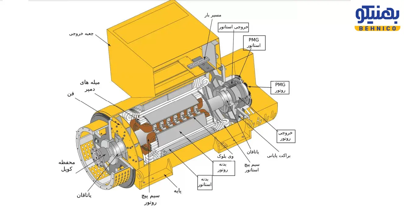 ساختار ژنراتور