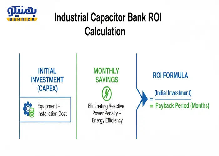 محاسبه ROI بانک خازنی