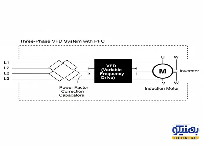 نقشه فنی محل نصب خازن در کنار درایو فرکانس متغیر (VFD).