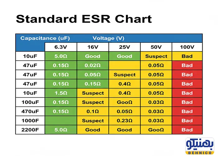جدول مقادیر ESR