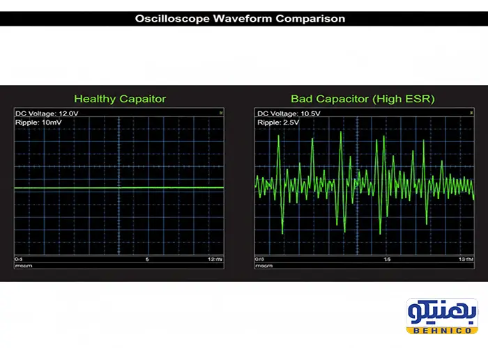 خازن سالم در مقابل خازن خراب