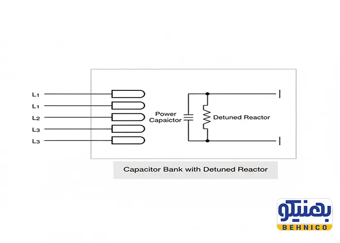 نقشه نصب راکتور آنتی رزونانس در بانک خازنی