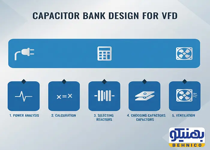 مراحل طراحی بانک خازنی برای کارخانه های دارای VFD.