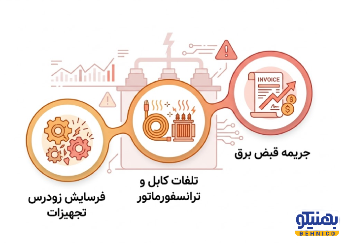 اینفوگرافیک سه دسته هزینه پنهان ناشی از خرابی بانک خازنی
