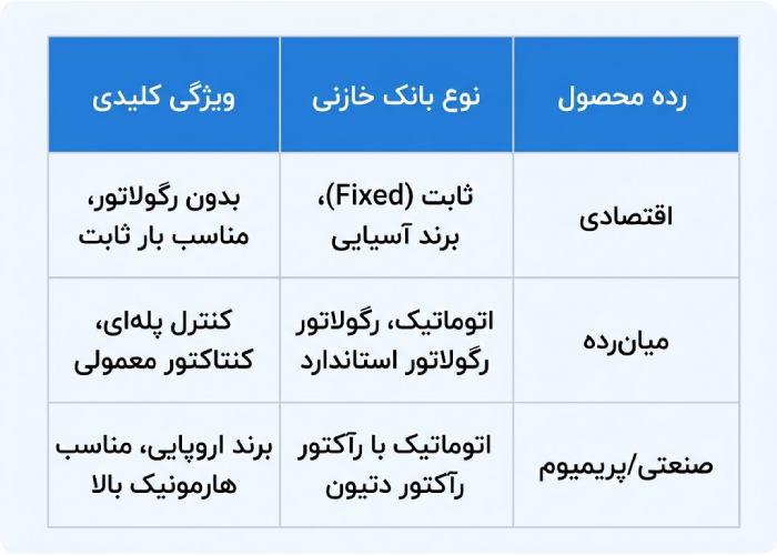جدول مقایسه ردههای قیمتی و ویژگیهای بانک خازنی