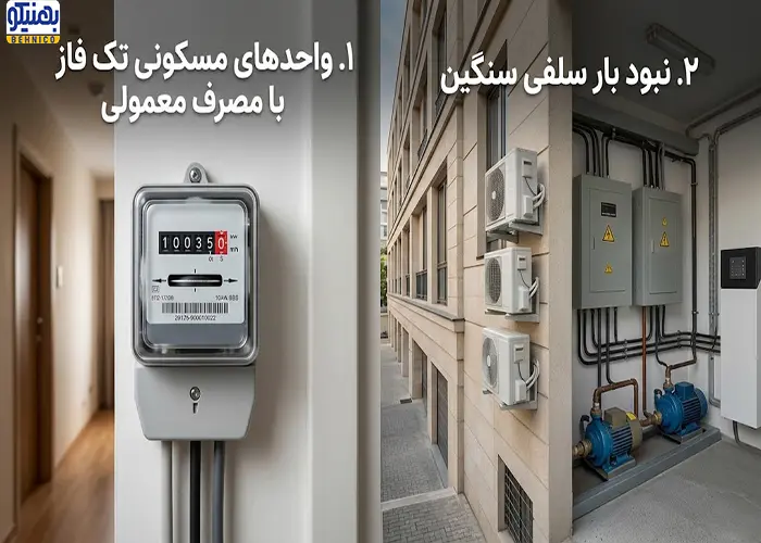 بانک خازنی خانگی