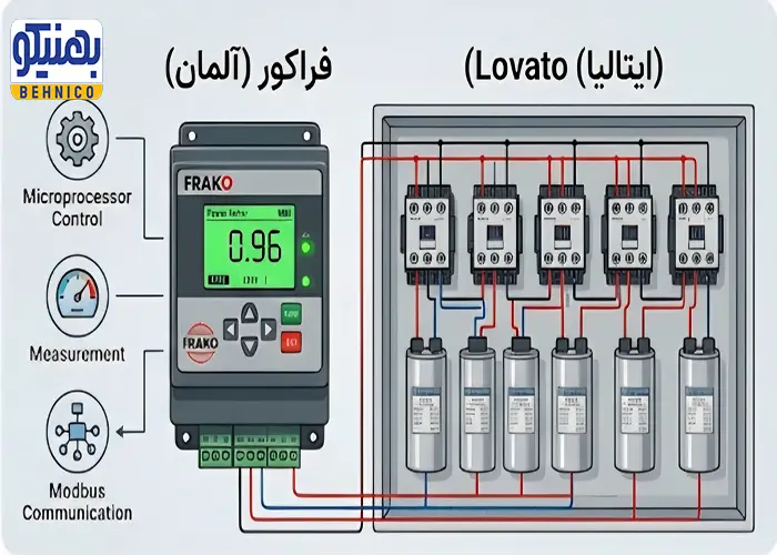 نحوه عملکرد و اجزای سیستم