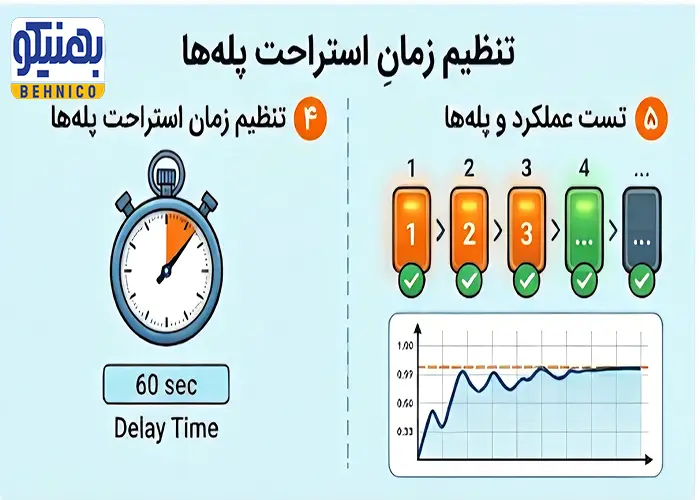 تنظیم زمان استراحت پله‌ ها