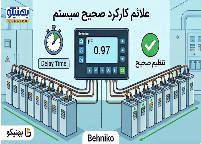 علائم کارکرد صحیح سیستم