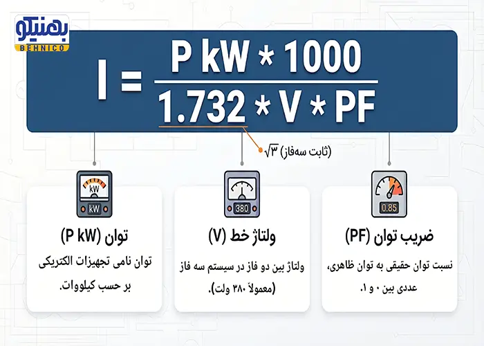 فرمول ریاضی تبدیل کیلووات به آمپر سه‌ فاز 