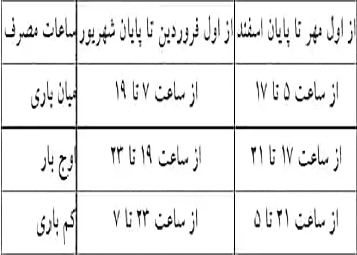 جدول ساعات کم‌ باری، میان‌ باری و اوج بار