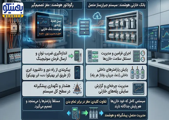 تفاوت رگولاتور هوشمند با بانک خازنی هوشمند
