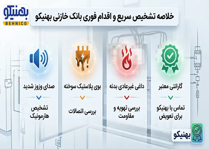 خلاصه تشخیص سریع و اقدام فوری بانک خازنی